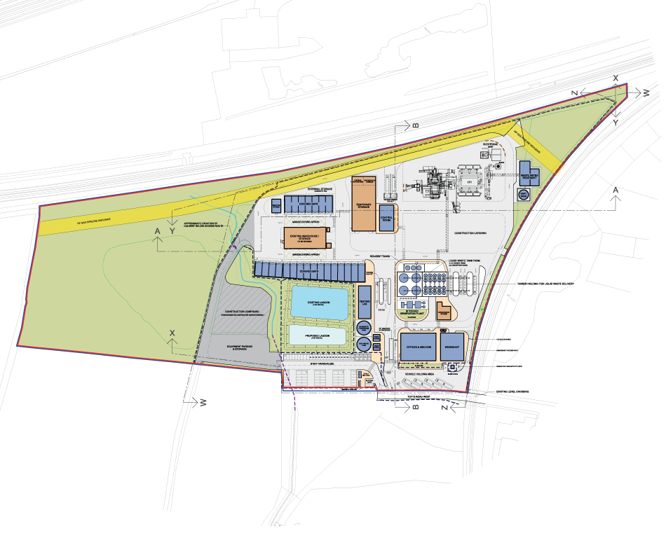 The Plans
